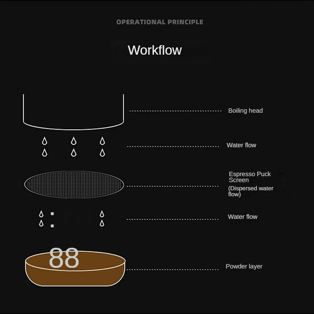 Espresso Coffee Filter Reusable Holder